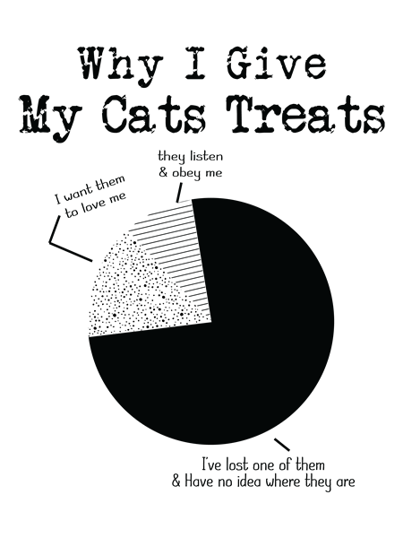 Why I Give My Cats Treats funny cat t-shirt design